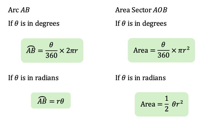 Understanding Arc Length and Sector Area: A Complete Guide